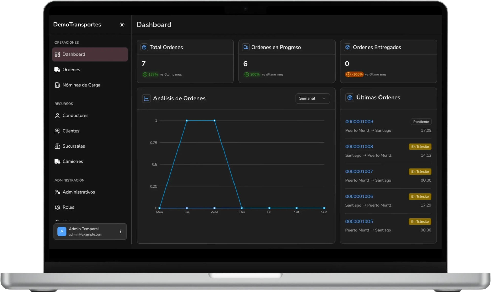 kokiriGO Dashboard Interface